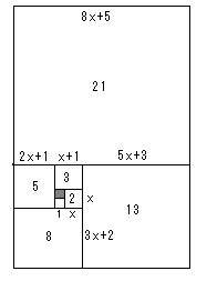 fibonati.gif (1961 oCg)