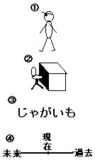 絵と数学