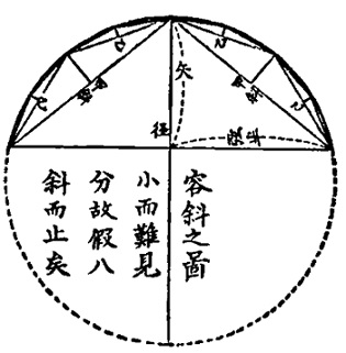 美濃・飛騨の国の和算の歴史